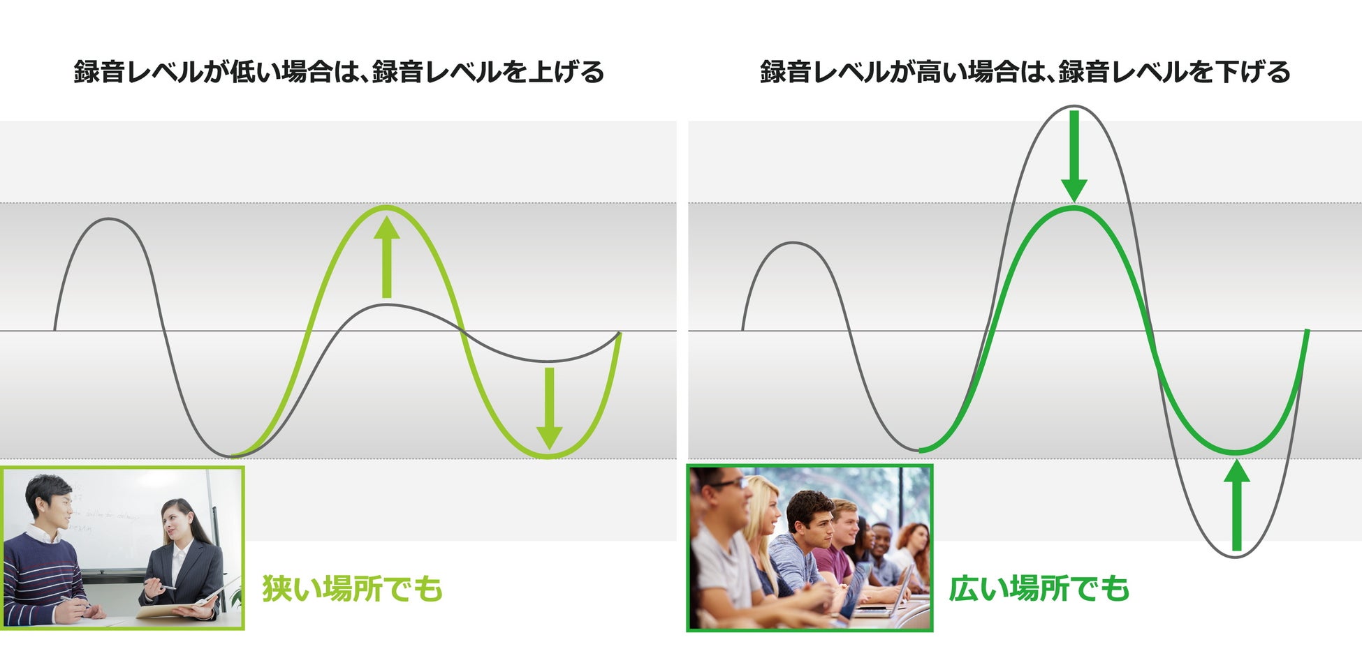 「ボイスチェイサー」作動イメージ図