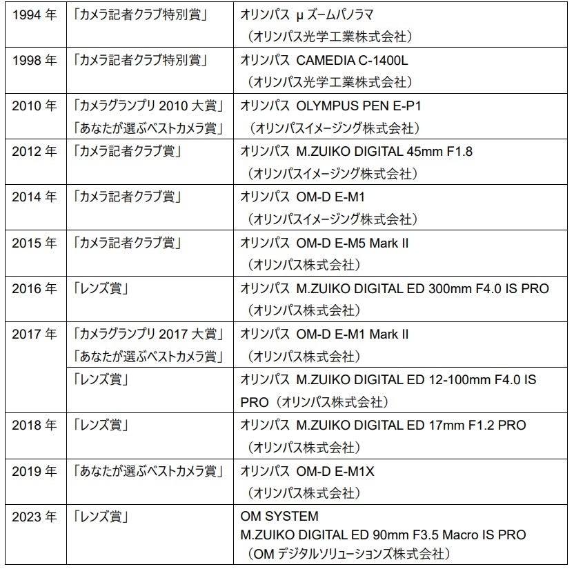 OM SYSTEM「M.ZUIKO DIGITAL ED 90mm F3.5 Macro IS PRO」が