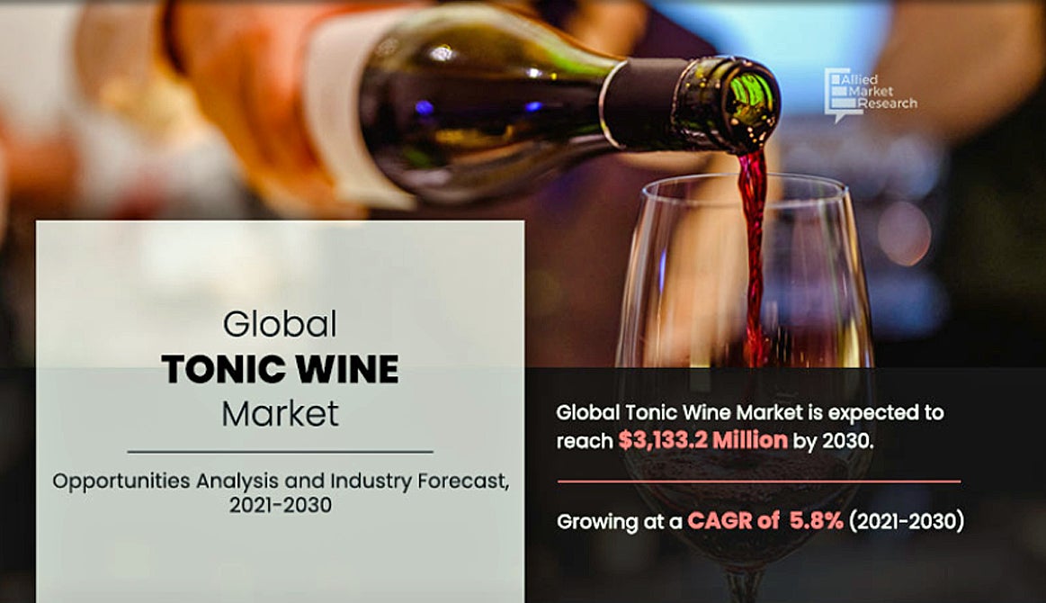 トニックワイン市場 30年に31億3 3万米ドル規模到達見込み 株式会社グローバルインフォメーションのプレスリリース トニックワイン市場 30年に31億3 3万米ドル規模到達見込み 株式会社グローバルインフォメーションのプレスリリース
