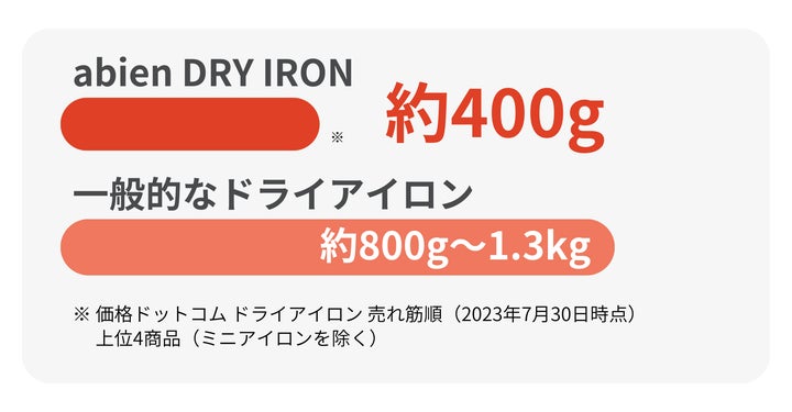 電源ONから10秒でスタート! 未来型アイロン『abien DRY IRON』誕生 電源ONから10秒でスタート! 未来型アイロン『abien DRY IRON』誕生