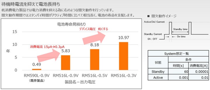 Rm69 Rm517 産業機器・民生機器向け VFM制御 インダクタ内蔵・降圧DC/DCモジュール 「RM516/RM517シリーズ」発売 | 日清紡マイクロ ...