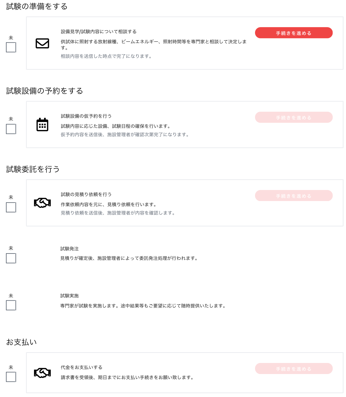 ワンストップ放射線照射試験サービス画面（かんたん申込・試験設備の利用フロー）