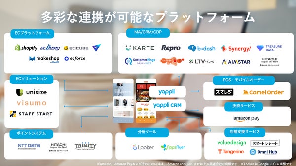 ヤプリの外部連携イメージ