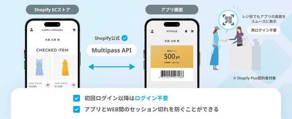 セキュアなログイン連携イメージ