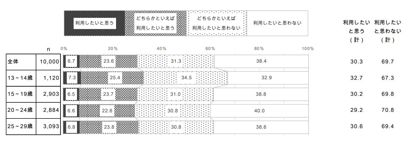 子供・若者の意識に関する調査 （令和元年度 内閣府）