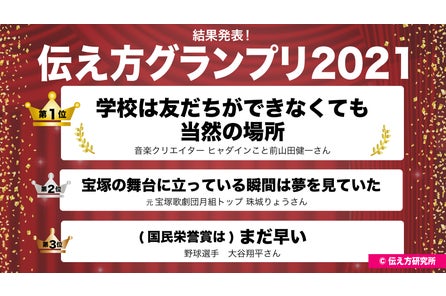 大谷翔平 大坂なおみ などの名言から振り返る21年第5回 伝え方グランプリ 開催 株式会社ウゴカスのプレスリリース 大谷翔平 大坂なおみ などの名言から振り返る21年第5回 伝え方グランプリ 開催 株式会社ウゴカスのプレスリリース