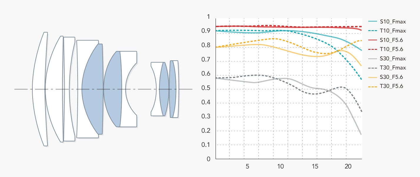 高屈折低分散レンズ４枚