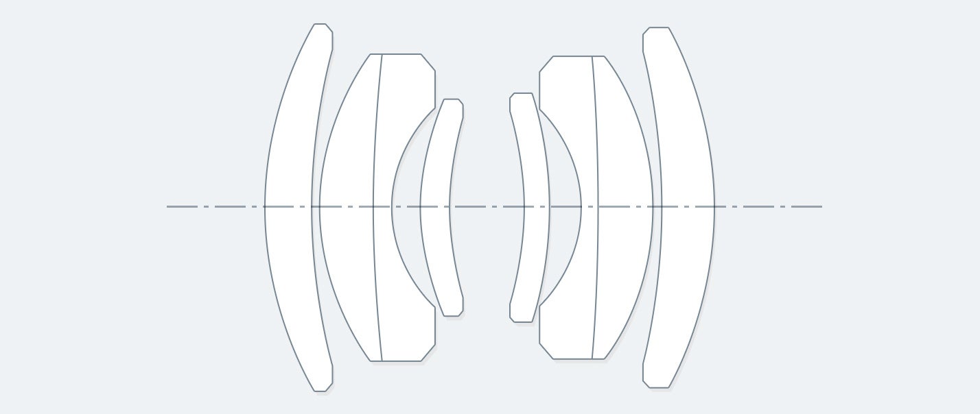 ６群８枚（ダブルガウスタイプ）   