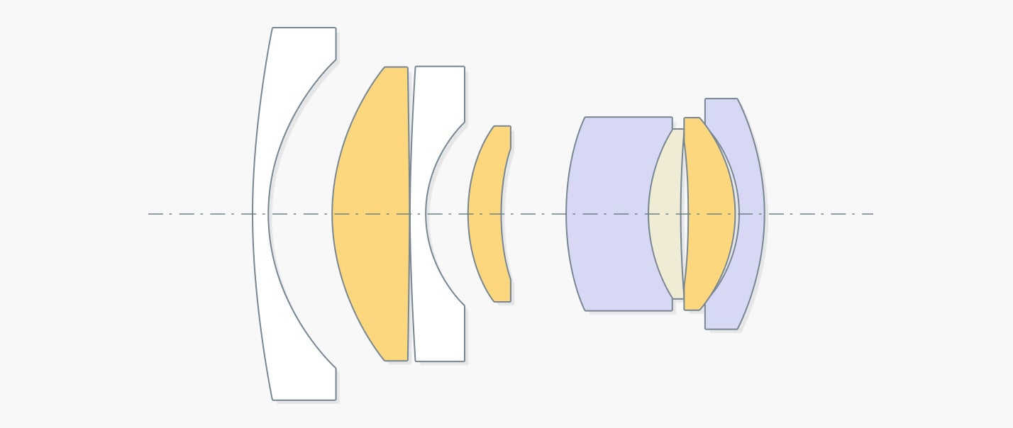 レンズ構成：７群８枚（EDレンズ１枚、超高屈折率レンズ３枚、超高透過レンズ２枚）