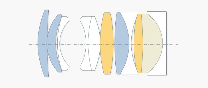 レンズ構成：７群11枚（EDレンズ１枚、超高屈折率レンズ２枚、高屈折低分散レンズ３枚）