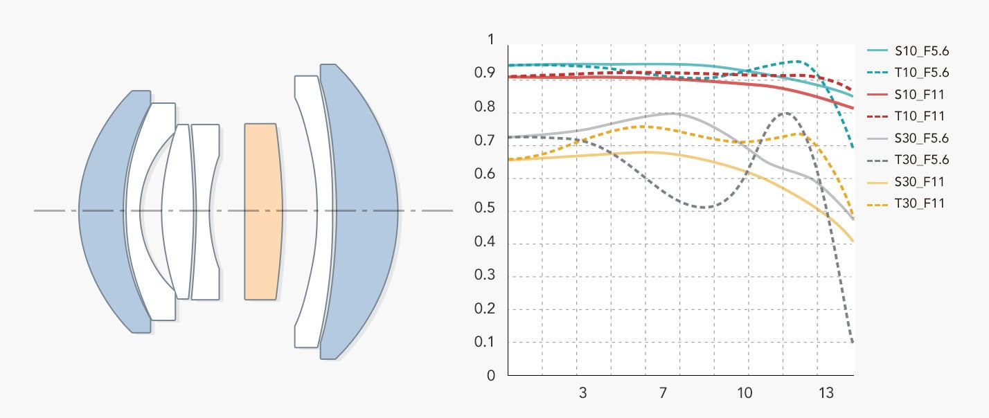 ４群７枚（LD異常低分散レンズ１枚、高屈折低分散レンズ２枚）