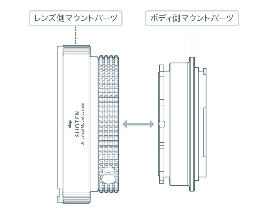 本体を２分割構造とした新しい発想