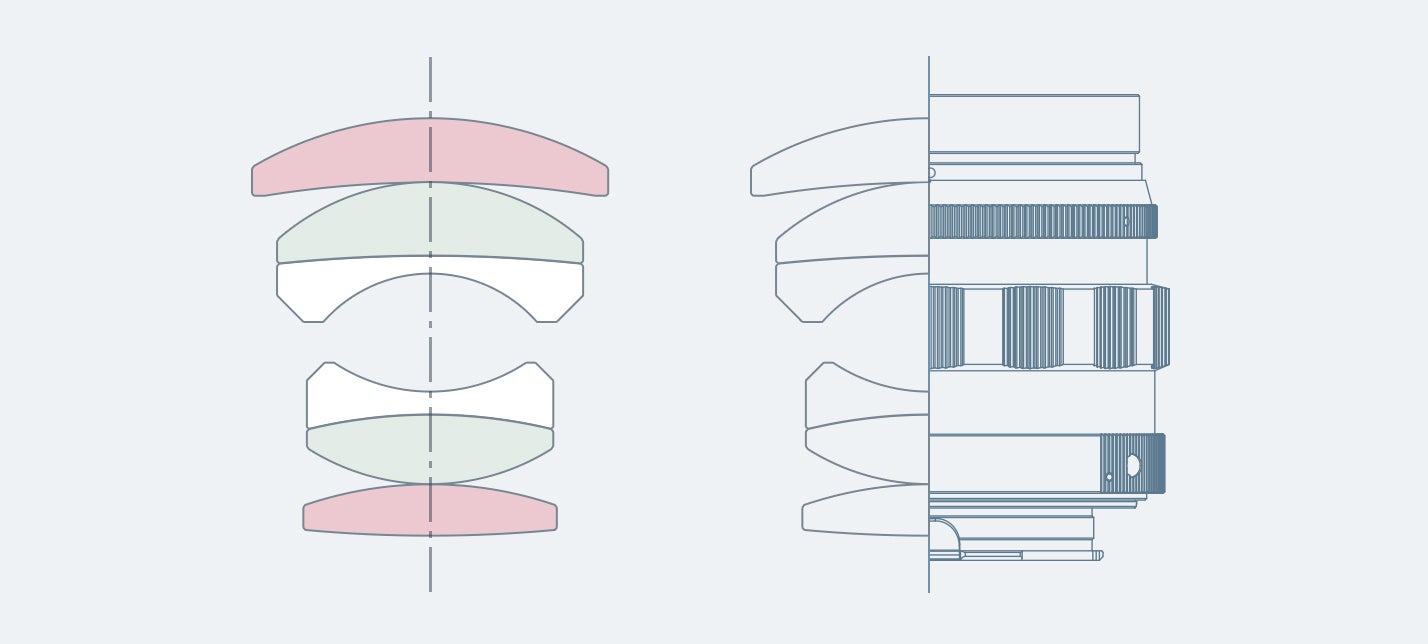 ４群６枚（研削非球面レンズ２枚、高屈折レンズ２枚）