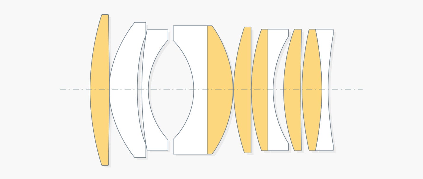 8群11枚（超高屈折率レンズ6枚）