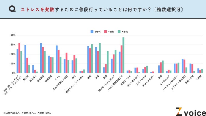 Z世代は「推し活」でストレスを発散する?ストレスに関する意識調査を実施 | 僕と私と株式会社のプレスリリース
