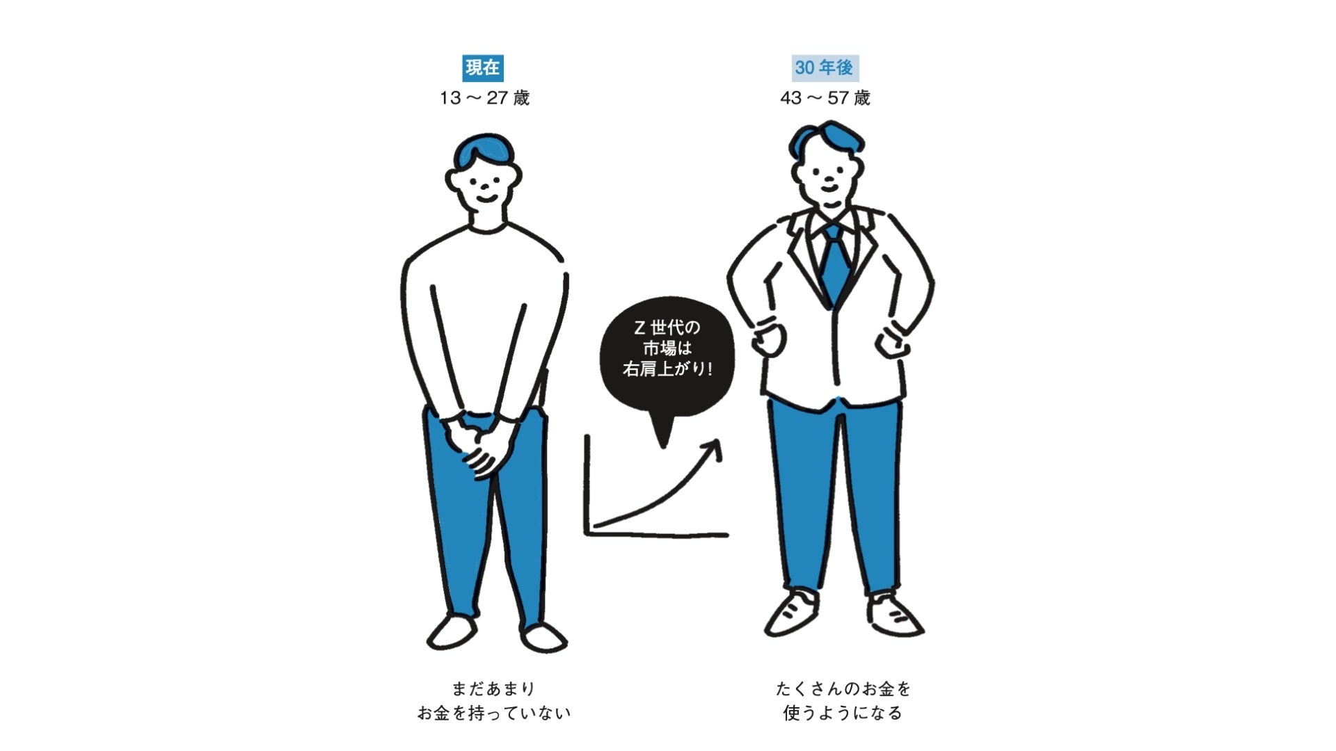 消費社会白書 ネット情報依存化する行動と消費パラドックス-情報的 ２０１９/ジェイ・エム・ア-ル生活総合研究所（大型本） 消費社会白書 ネット情報依存化する行動と消費パラドックス-情報