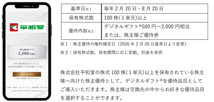 平和堂が株主優待としてデジタルギフト®を採用 | 株式会社デジタル 平和堂が株主優待としてデジタルギフト®を採用 | 株式会社デジタル