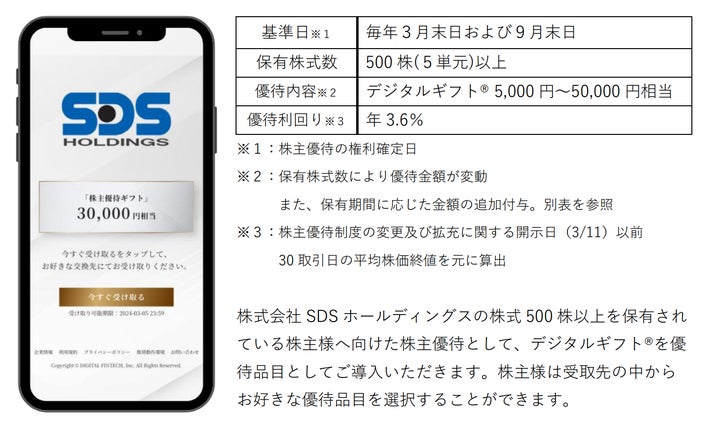 SDSホールディングスが株主優待としてデジタルギフト®を採用 | 株式 SDSホールディングスが株主優待としてデジタルギフト®を採用 | 株式