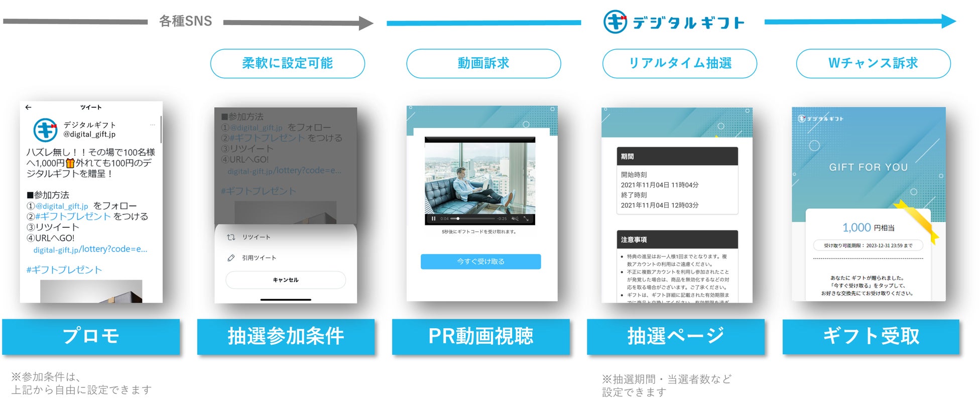 Realpayギフト から デジタルギフト に名称変更 ギフト発行手数料無料化 サブスク提供開始 株式会社デジタルプラスのプレスリリース Realpayギフト から デジタルギフト に名称変更 ギフト発行手数料無料化 サブスク提供開始 株式会社デジタルプラスのプレスリリース