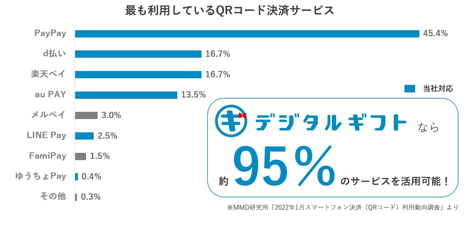 楽天ポイントギフトカード が受取可能に 贈るギフトは企業が自由に選択可能 デジタルギフト 株式会社デジタルプラスのプレスリリース 楽天ポイントギフトカード が受取可能に 贈るギフトは企業が自由に選択可能 デジタルギフト 株式会社デジタルプラスのプレスリリース