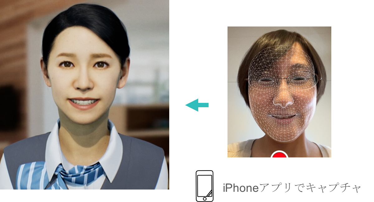 左がアバター、右がオペレーター。