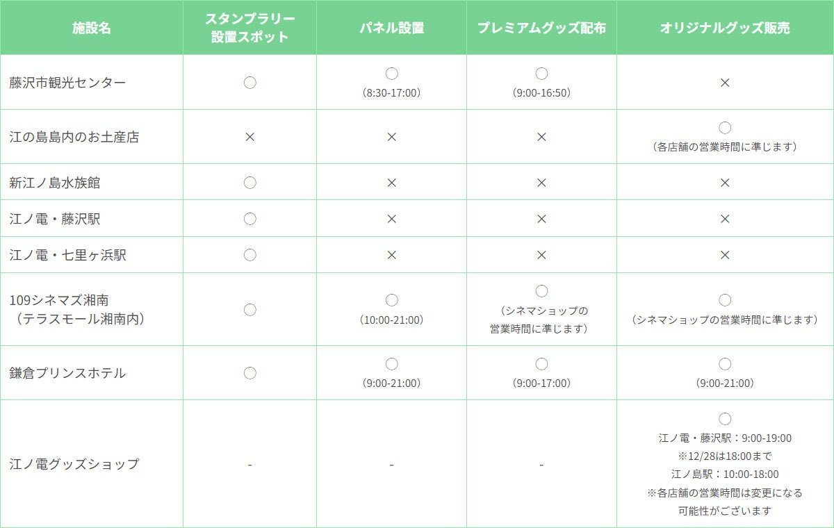 青ブタ　聖地たび　スタンプラリー　プレミアムグッズ 聖地たび×「青ブタ」シリーズ｜国内ツアー・国内旅行の予約なら