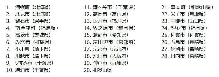 寄附先の自治体一覧