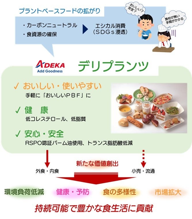 「デリプランツ」の概要