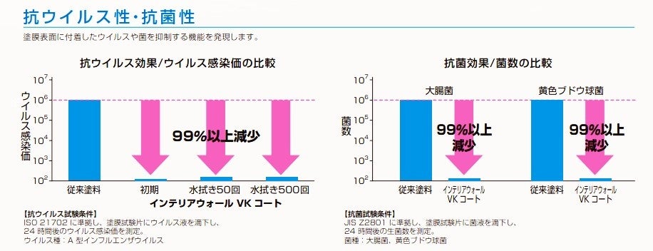 抗ウイルス性・抗菌性