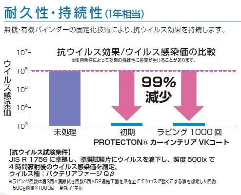 耐久性・持久性