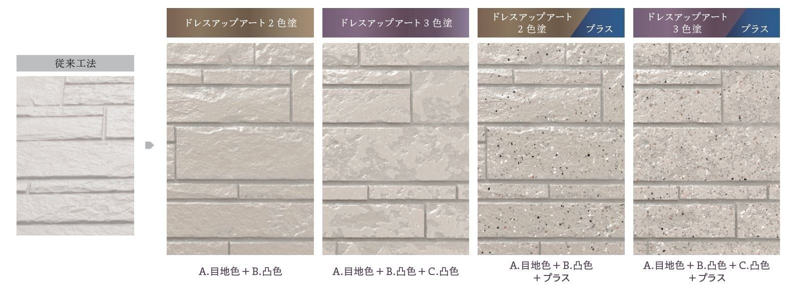 仕上がりイメージ：多色塗りによる高い意匠性（従来工法の単色塗りとの比較）