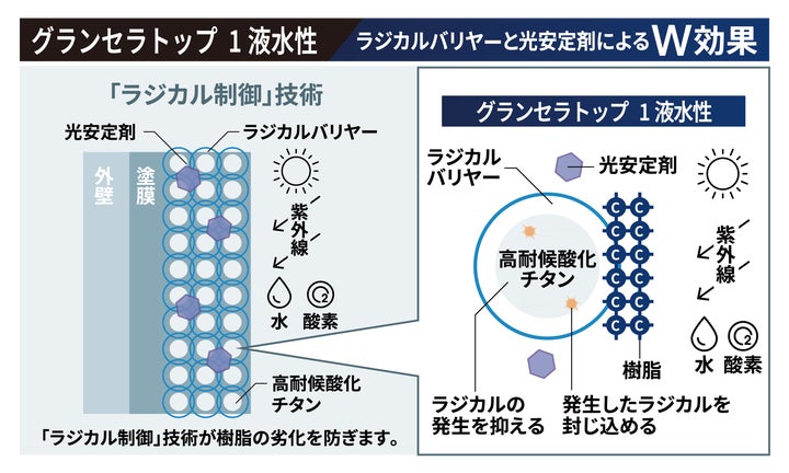 グランセラトップ1液水性 17-70P 無機塗料 日本ペイント グランセラトップ1液水性 17-70P 無機塗料 日本ペイント