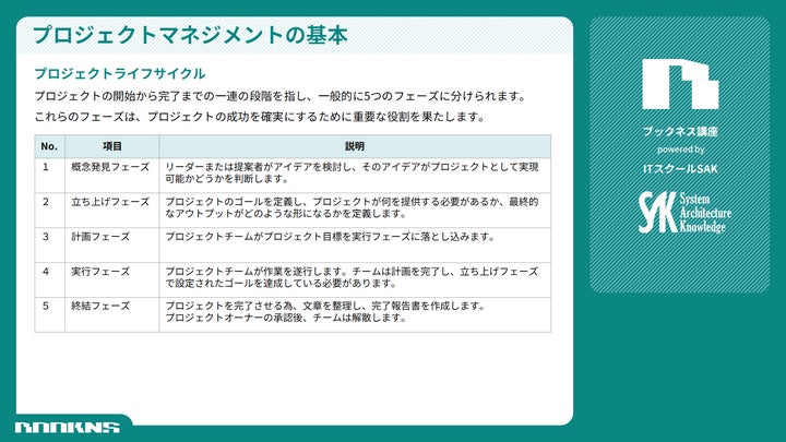 eラーニングサービスBOOKNS(ブックネス)、新規に『CompTIA Project+認定資格 対策講座』をリリース! | 株式会社エスアイ ...