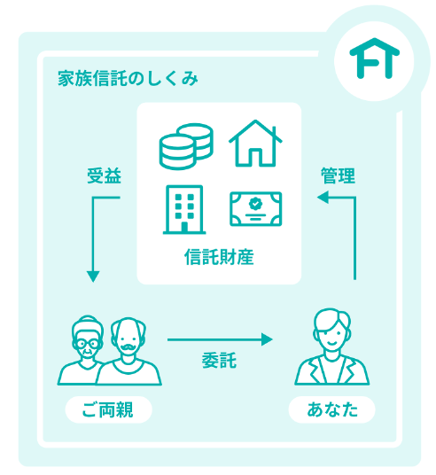 【裁断済】Q&A 家族信託大全 裁断済】Q&A 家族信託大全