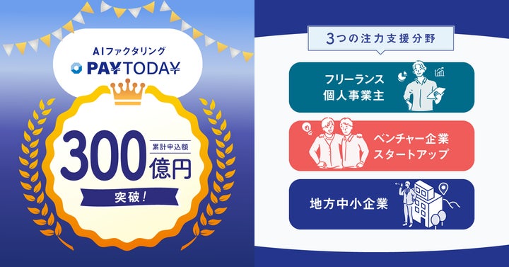 即日振込のAIファクタリングサービス「PAYTODAY」:累計買取申込金額 ...