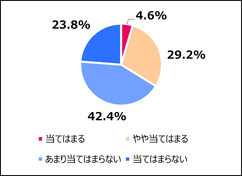 年内学力入試」否定的66％――授業進行への影響7割超、代ゼミ調査で高校