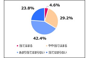 代々木ゼミナールと駿台予備学校、大手予備校としては初めて、2021年度 代々木ゼミナールと駿台予備学校、大手予備校としては初めて、2021年度