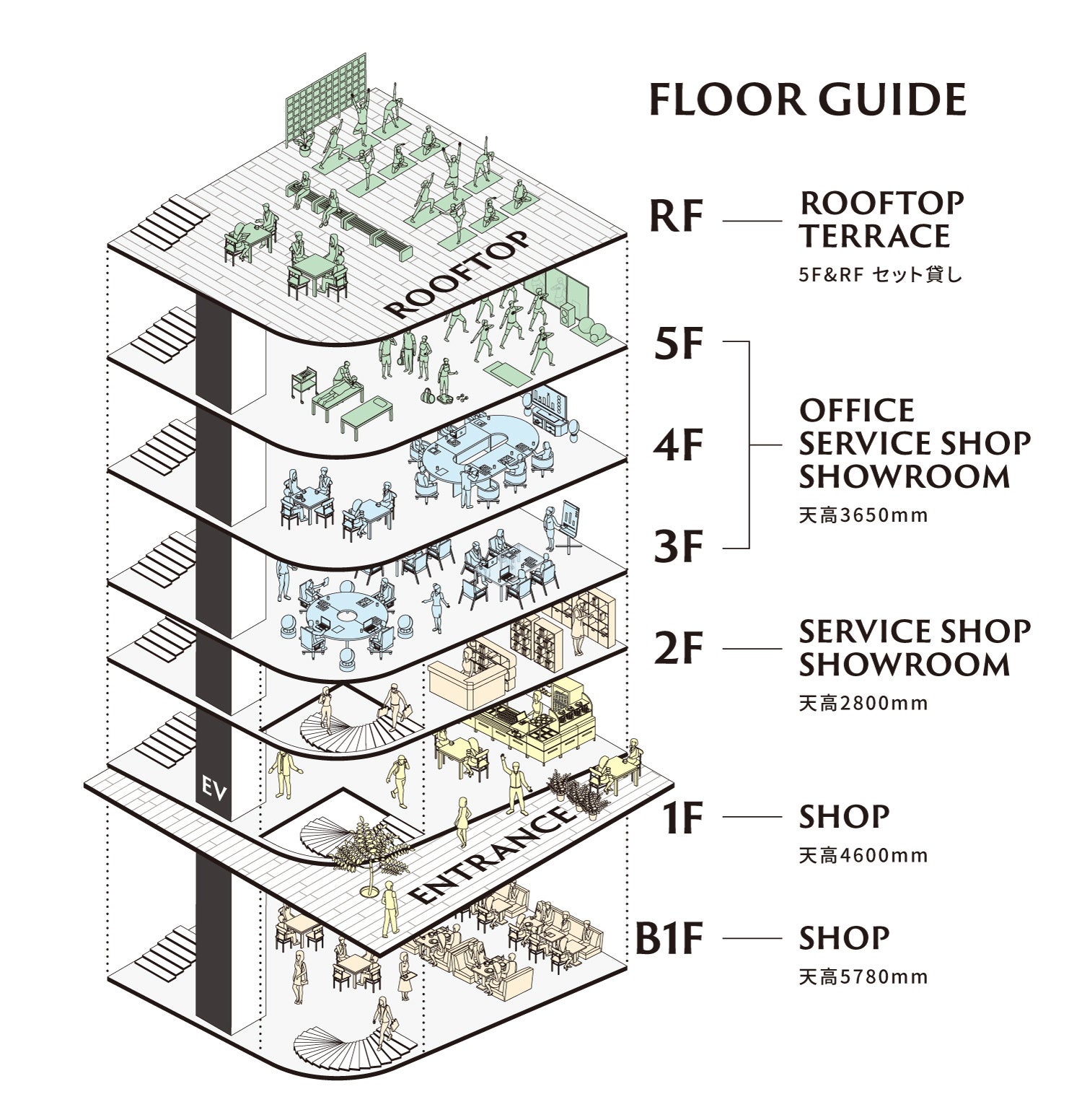▲フロアガイド