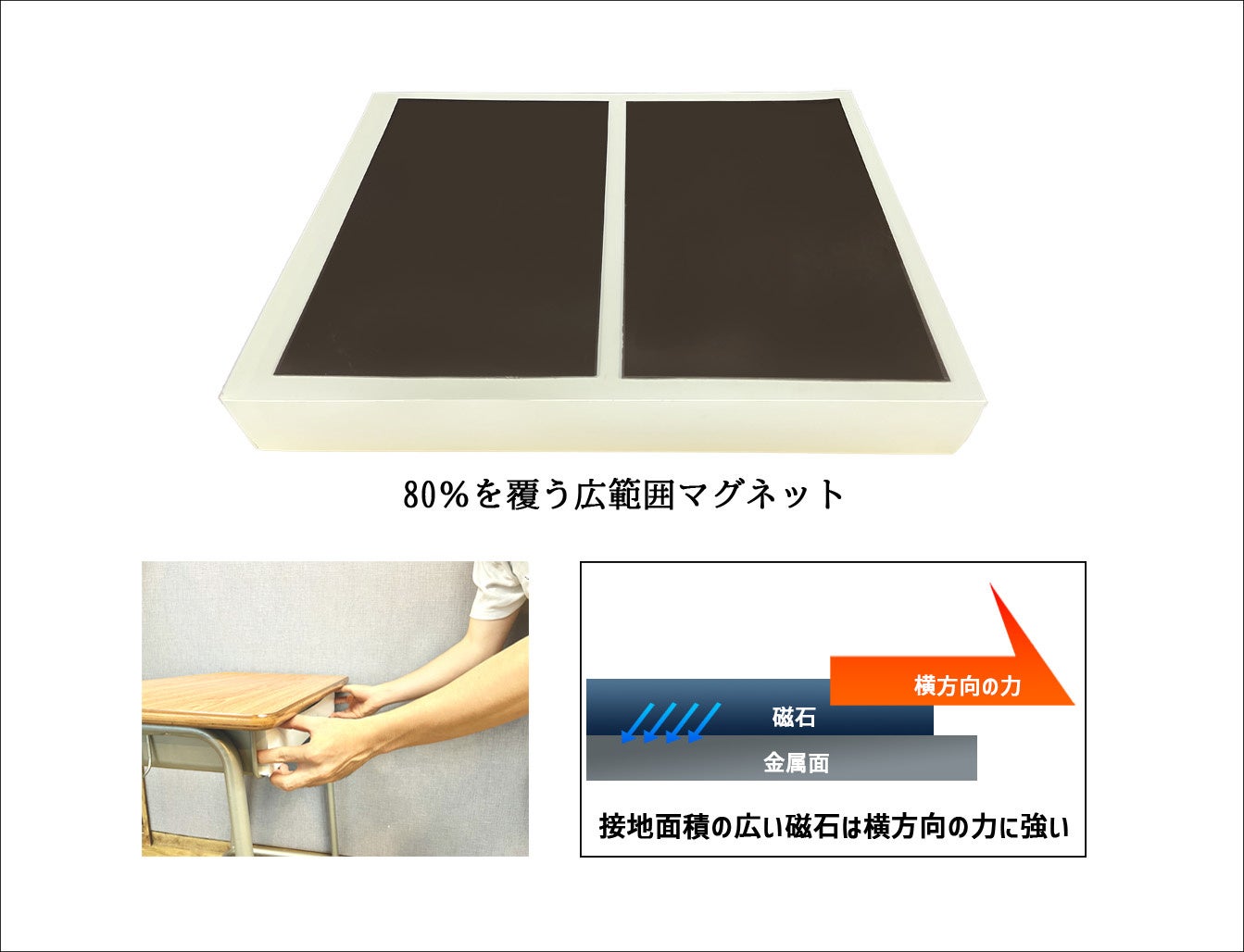 広範囲マグネット