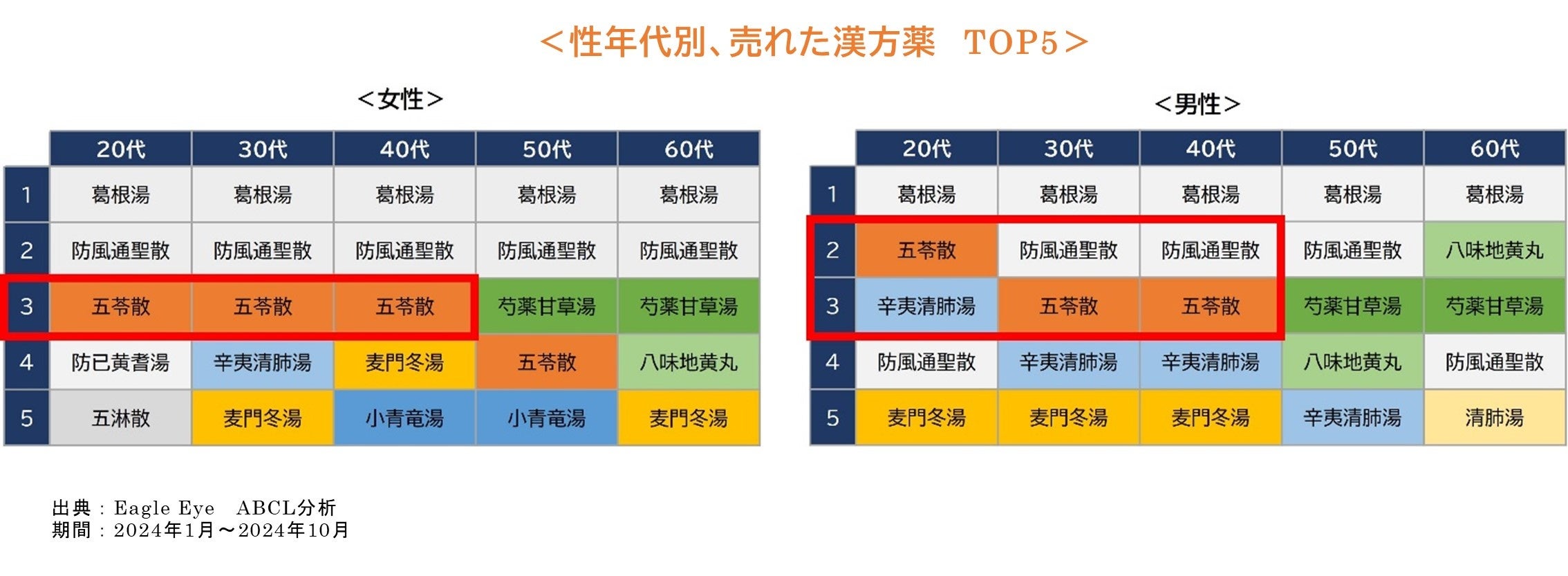 漢方医学大辞典1　薬方編 漢方医学大辞典〈1〉薬物篇 (1983年) |本 | 通販 | Amazon