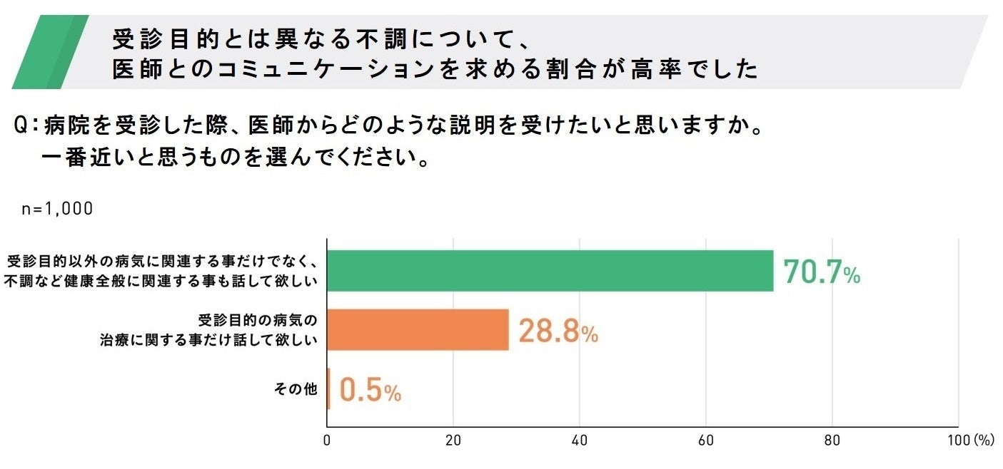 医療用漢方製剤「KB2スティック」誕生20周年＞コロナ禍における