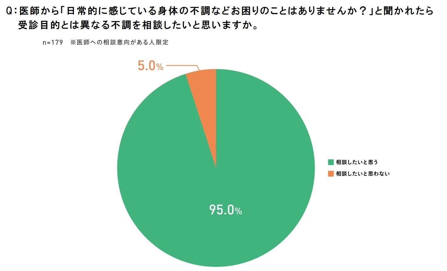 医療用漢方製剤「KB2スティック」誕生20周年＞コロナ禍における