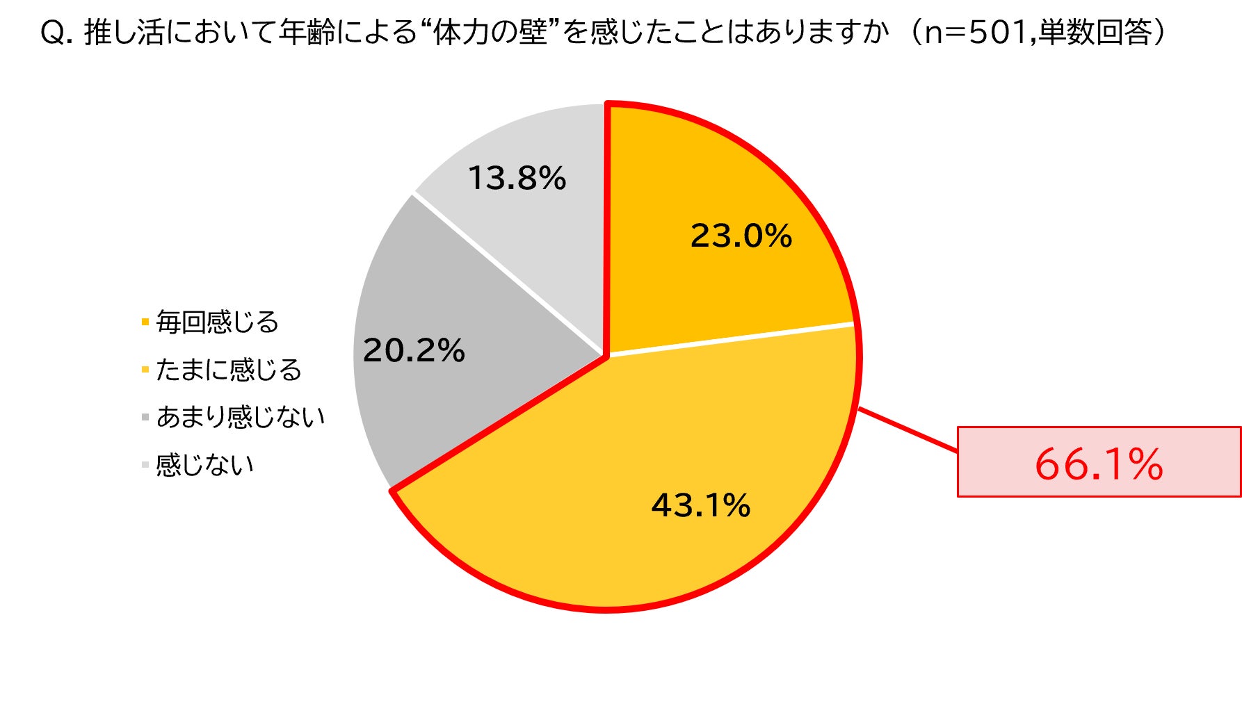 【10/21開催】経営層・人事担当者向け 無料ウェビナー『若手のメンタル不調~支援者が見た不調者のリアル~』