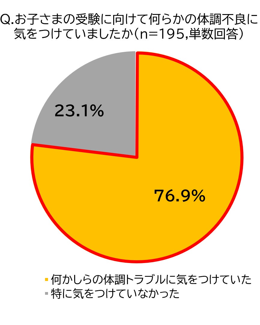 TENTIAL独自の「スリープコンディショニングルーティン」で主観的な睡眠の質向上とストレス指標が有意に低減