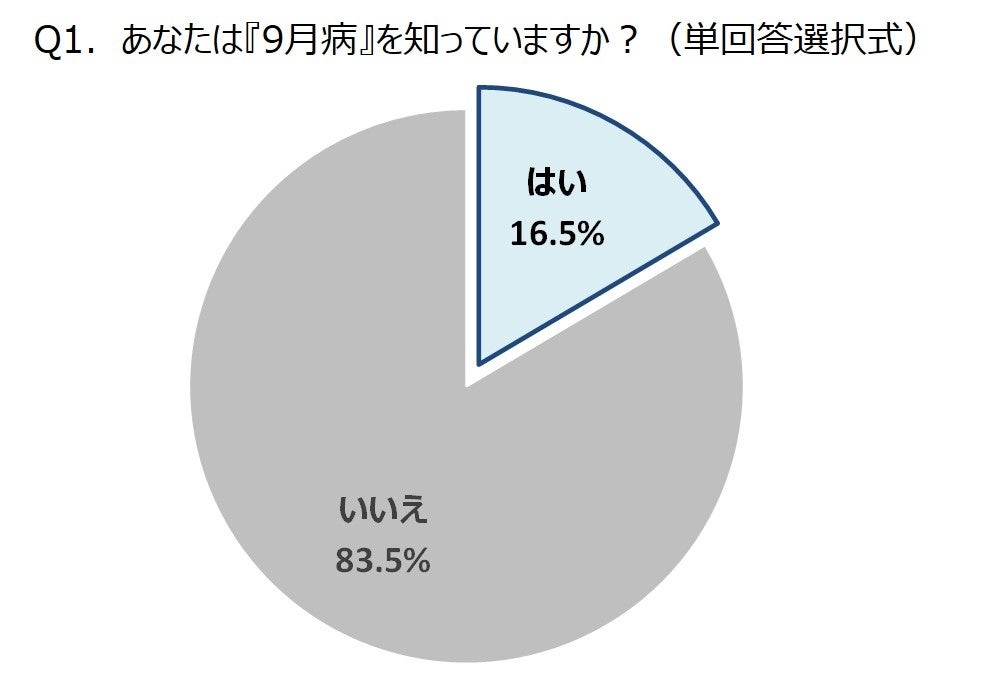 9月病によもぎ蒸しが効果的な理由