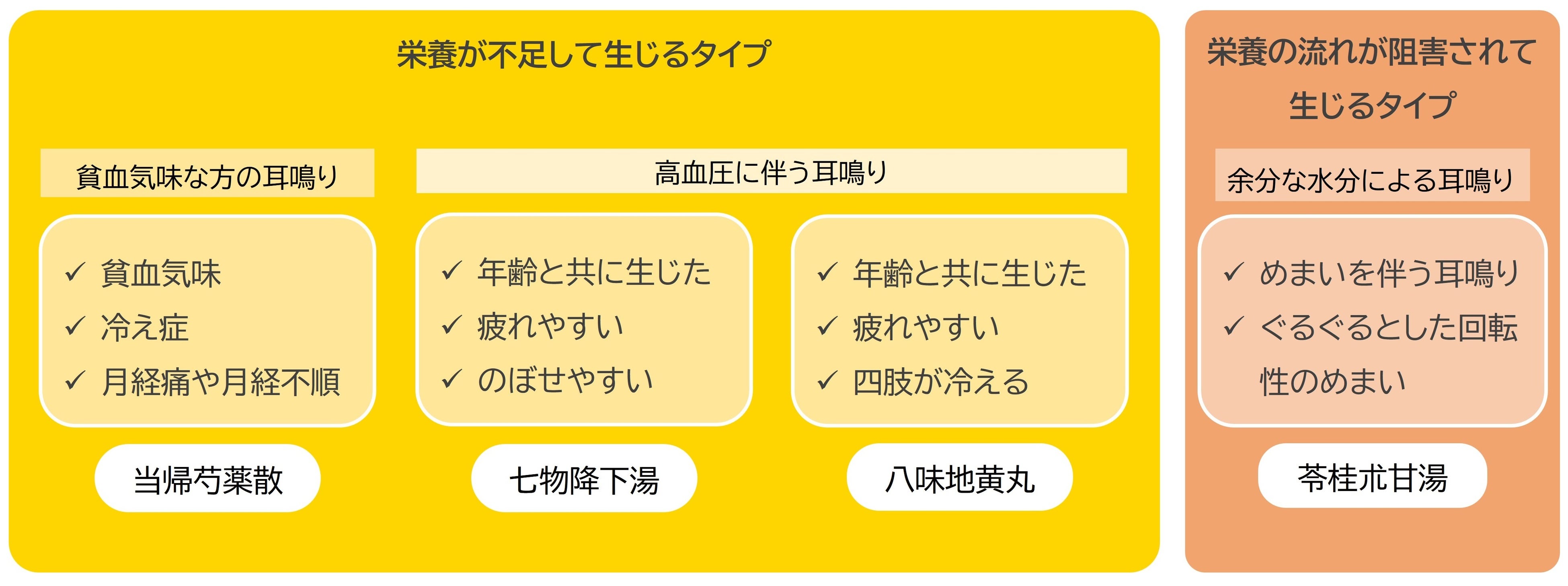 2023年、最も売り上げを伸ばした漢方薬を発表！＞「KAMPO OF THE