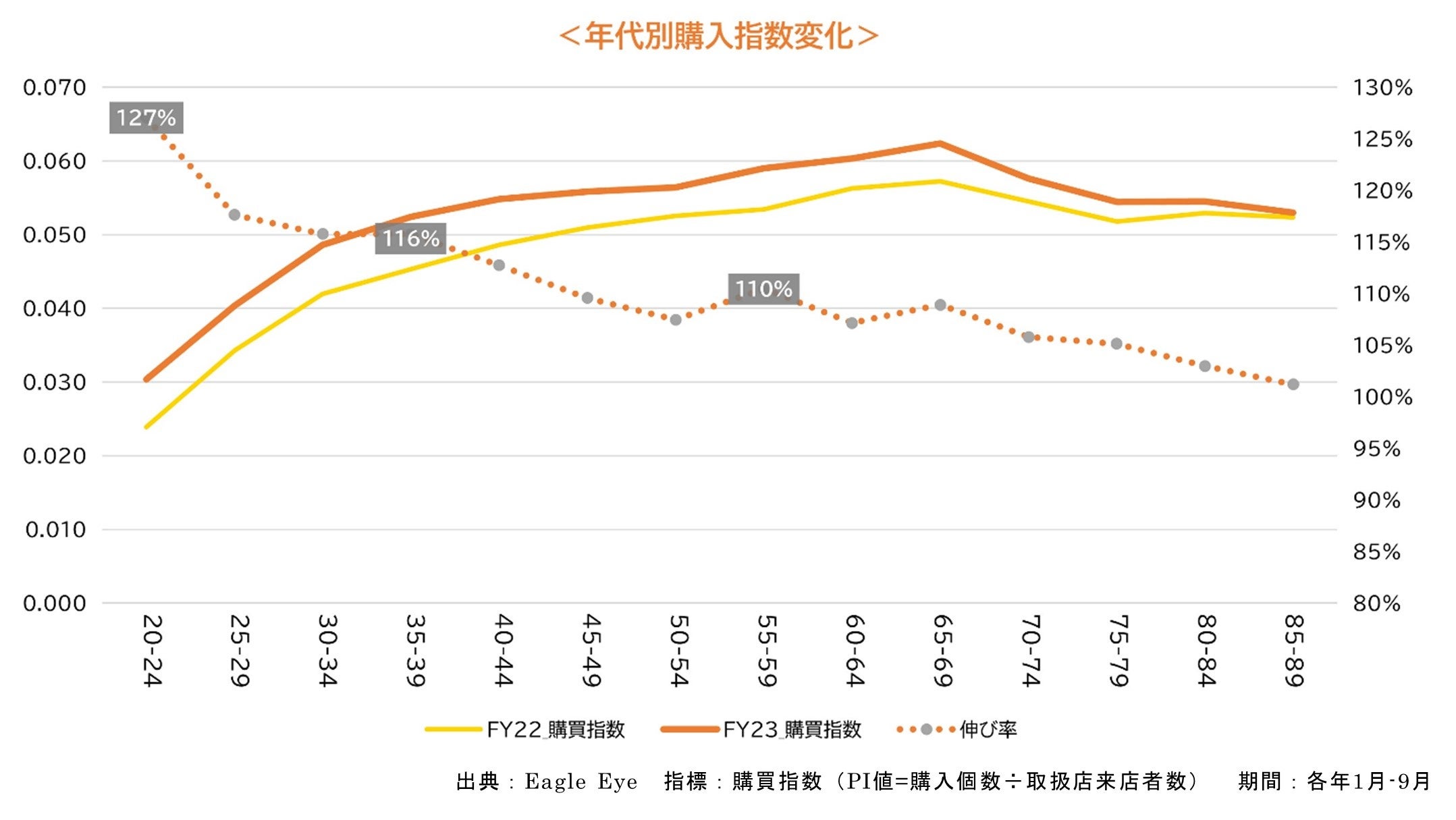 ❖薬局グッズ❖全部未使用❖別売り不可❖年数経過にご理解有る方のみ入札お願いします 無料】最新の薬局動向や薬局業務に役立つ資料をお届け | 薬剤師