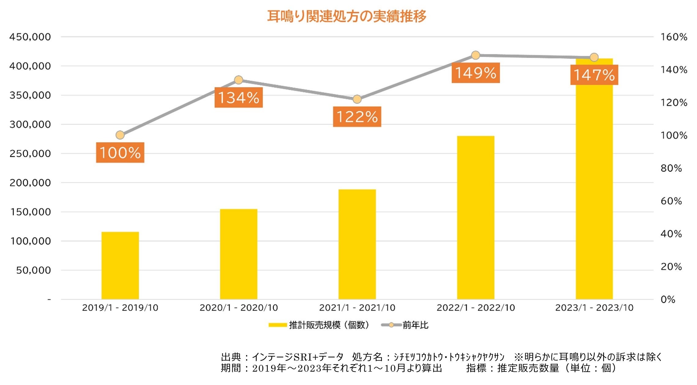 2023年、最も売り上げを伸ばした漢方薬を発表！＞「KAMPO OF THE