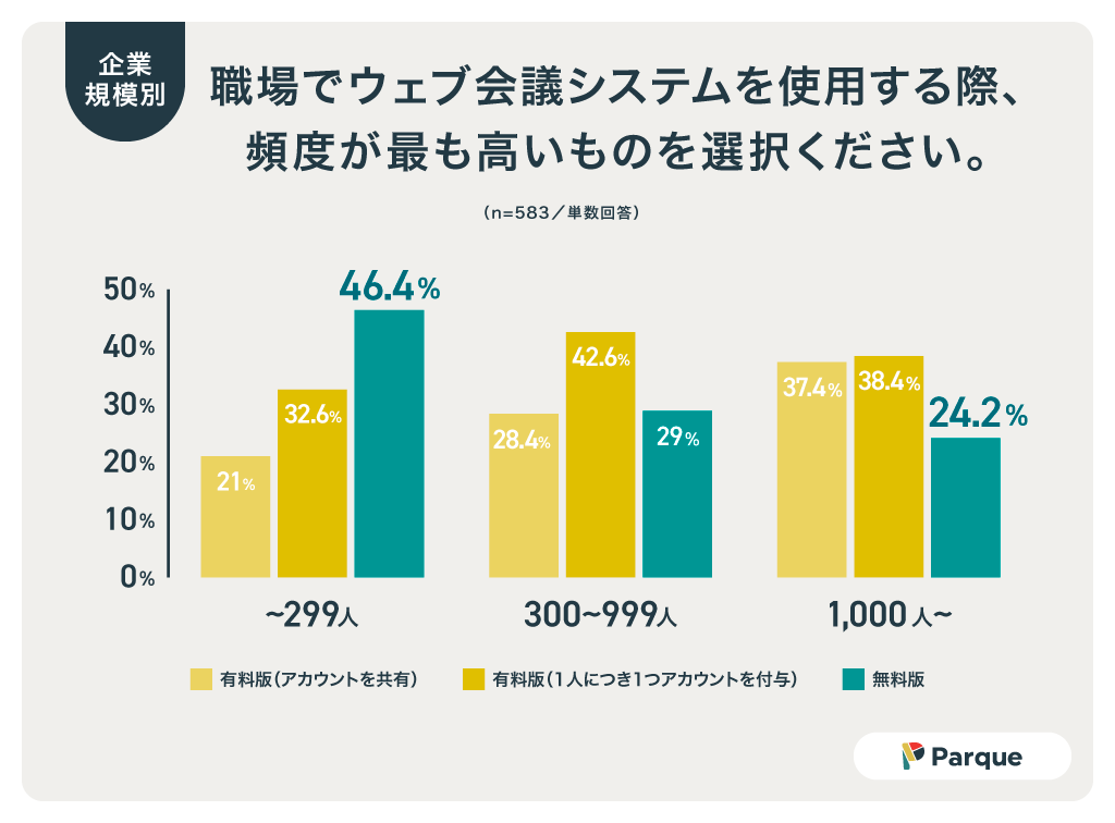 ウェブ会議システムの利用実態調査