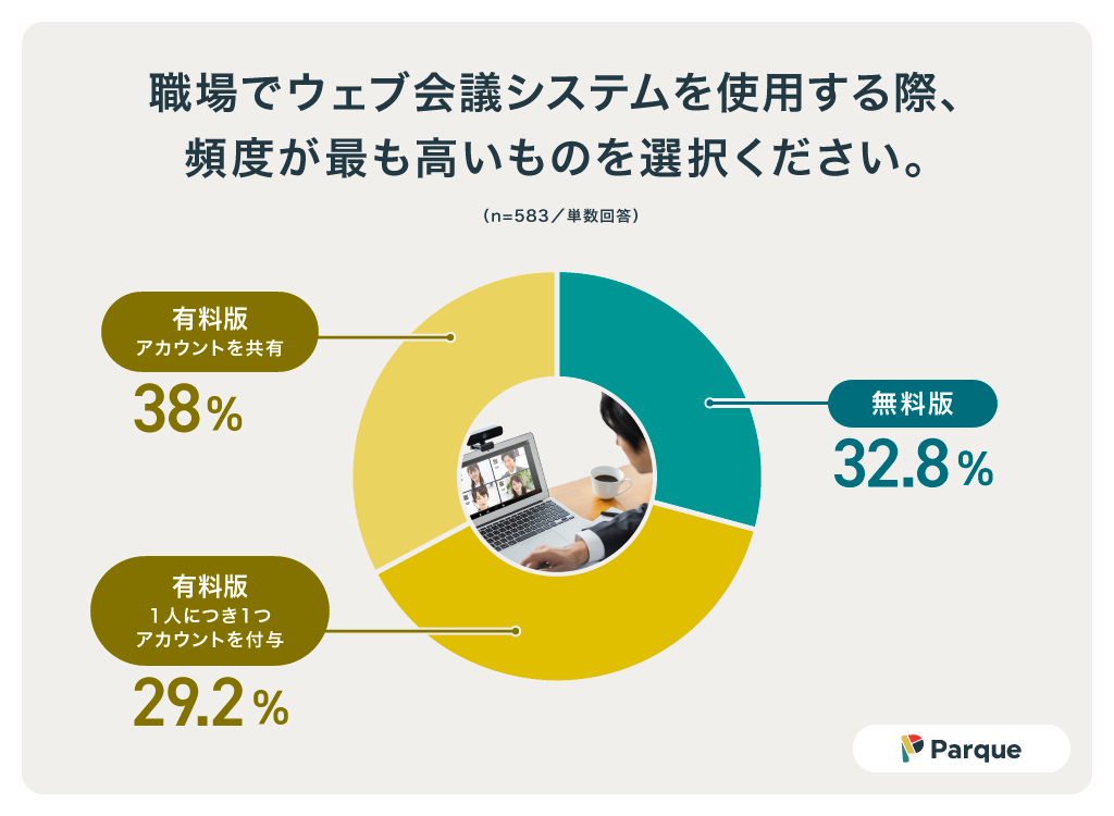 ウェブ会議システムの利用実態調査